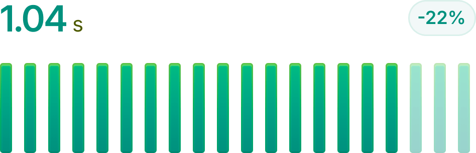 Email delivery performance metrics showing high delivery rates