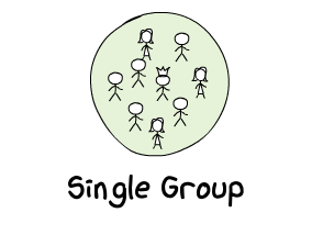 Single group: one circle filled with people